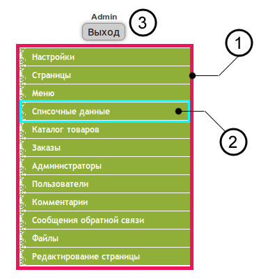 Система администрирования сайта LIME. Инструкция по работе