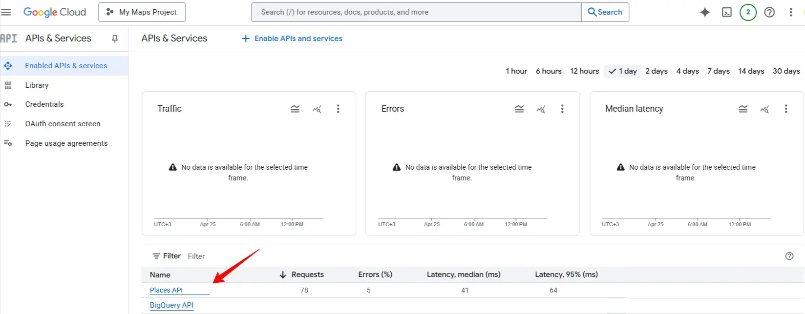 active API