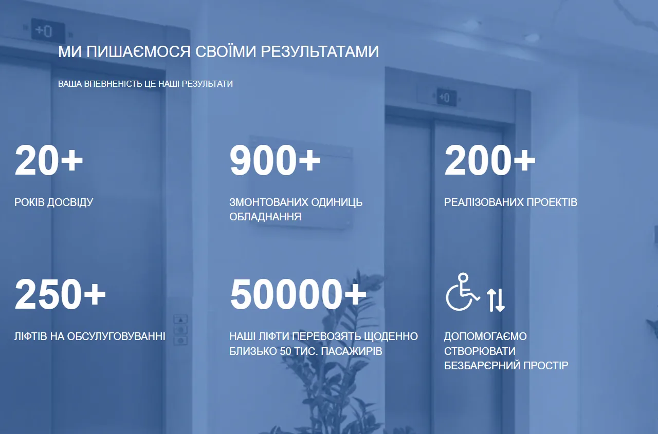 Главная: блок с цифрами компании