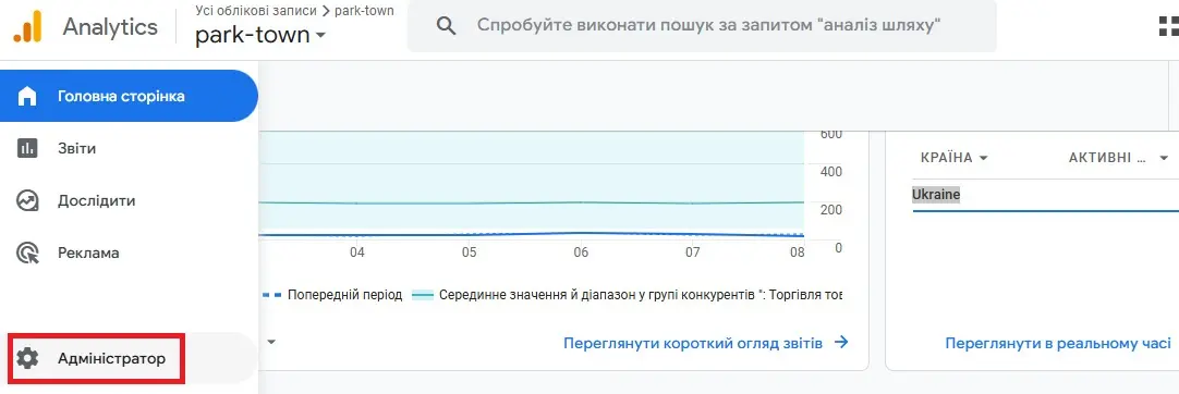 GA4 - адміністратор